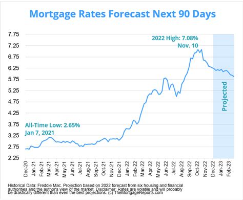 what were interest rates in january 2021